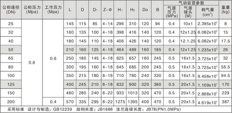 �r����Ĥ�y��Ҫ���γߴ�