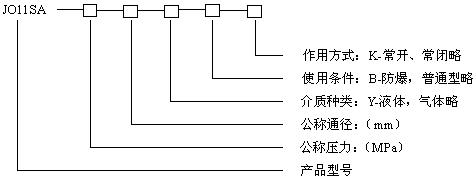 JO11S���P�늴��y��̖(h��o)Ҏ(gu��)��