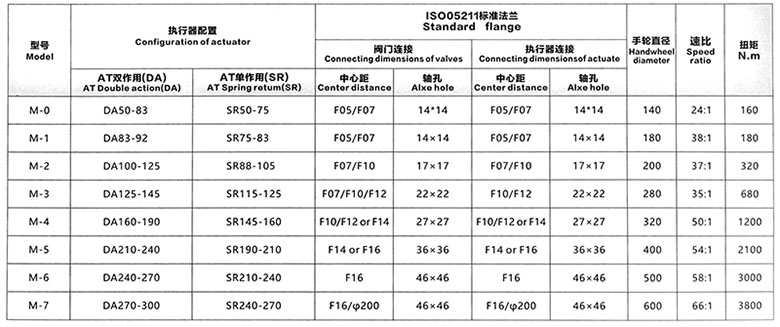 �x��ʽ�ք�(d��ng)�C(j��)��(g��u)���g(sh��)����(sh��)