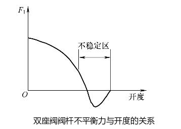 �p���y�y�U��ƽ�����c�_�ȵ��Pϵ