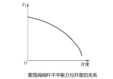 ��Ͳ�y�y�U��ƽ�����c�_�ȵ��Pϵ