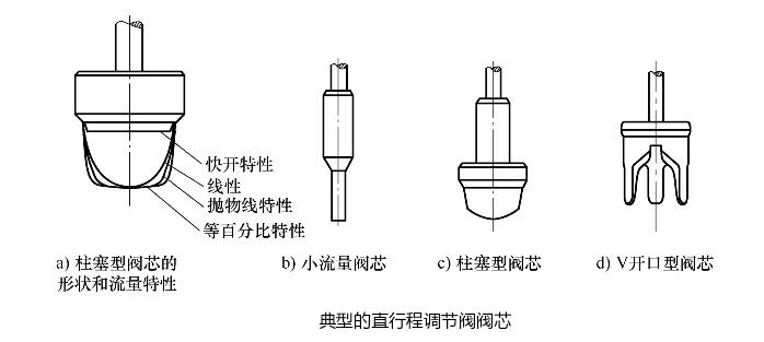 �����{(di��o)��(ji��)�y�yо�O(sh��)Ӌ(j��)