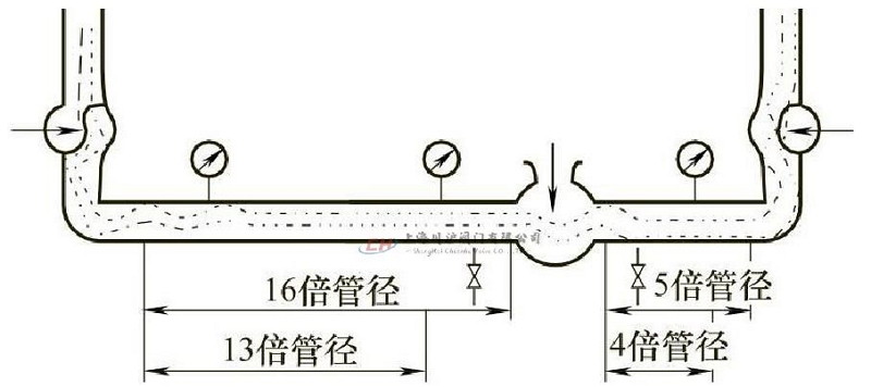 調(diào)節(jié)閥安裝示意圖
