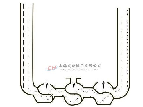 調(diào)節(jié)閥安裝示意圖