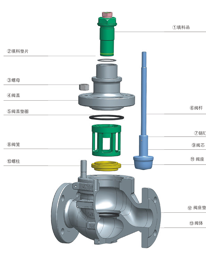 電動籠式單座調(diào)節(jié)閥