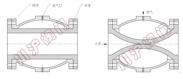 ���(d��ng)�T�F�܊A�y �Y(ji��)��(g��u)ʾ��D