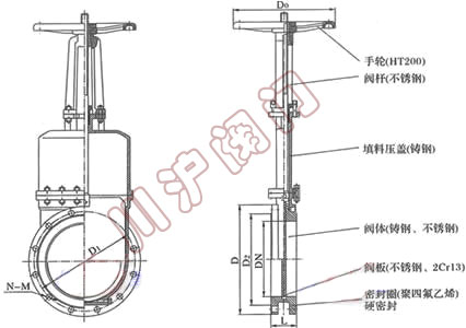 APZ73暗桿刀型閘閥 結(jié)構(gòu)圖