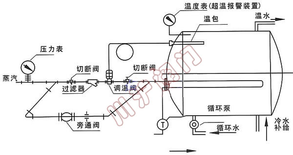 V230W������ʽ�ض��{(di��o)��(ji��)�y�F(xi��n)�����b�D